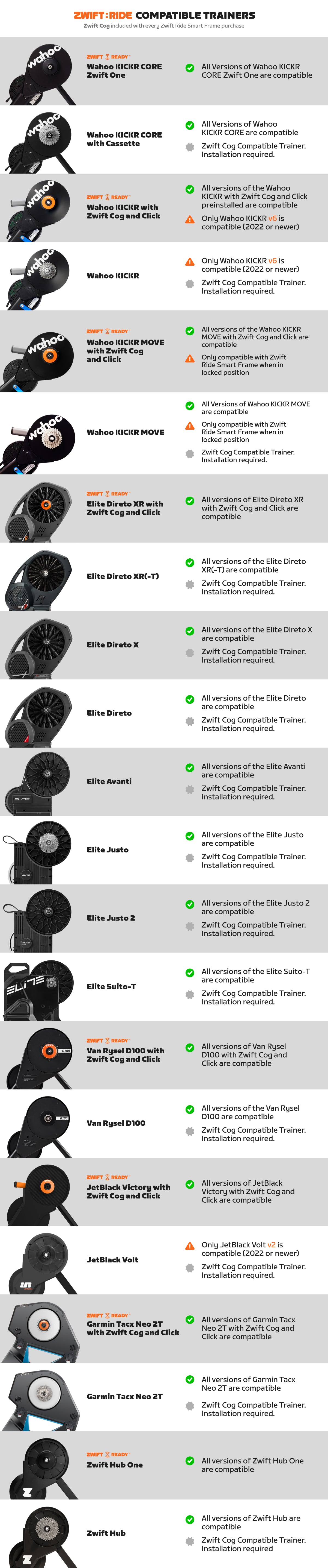 Zwift Cog And Click Upgrade Kit Zwift Cog And Click Upgrade Kit